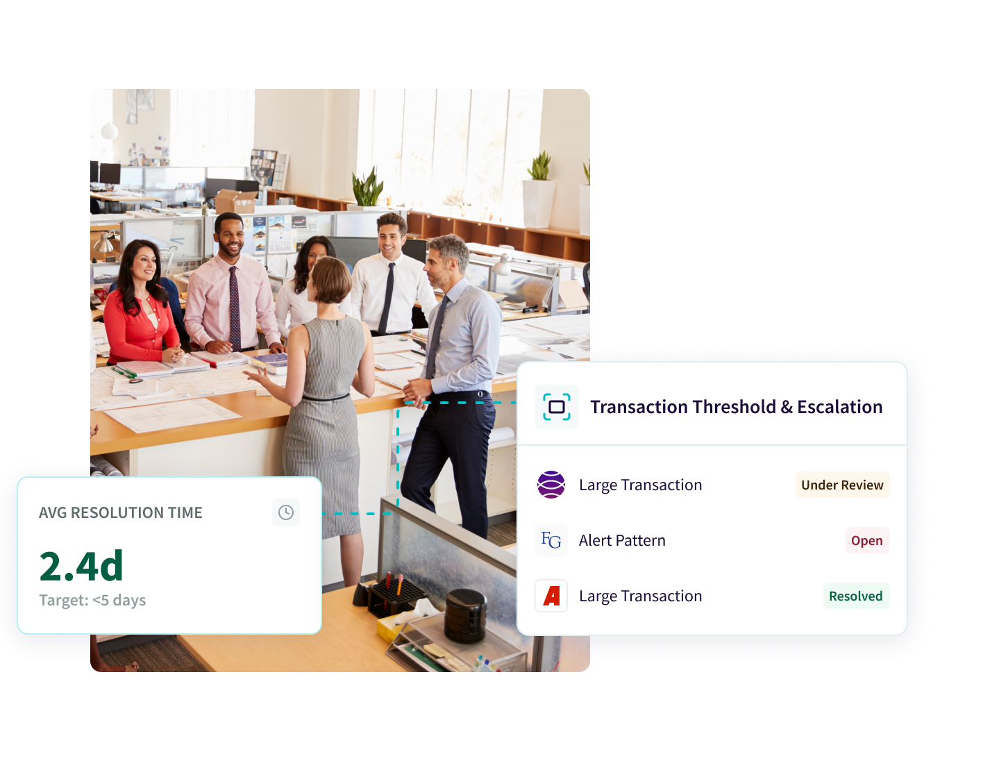 Compliance Transaction Escalation Process